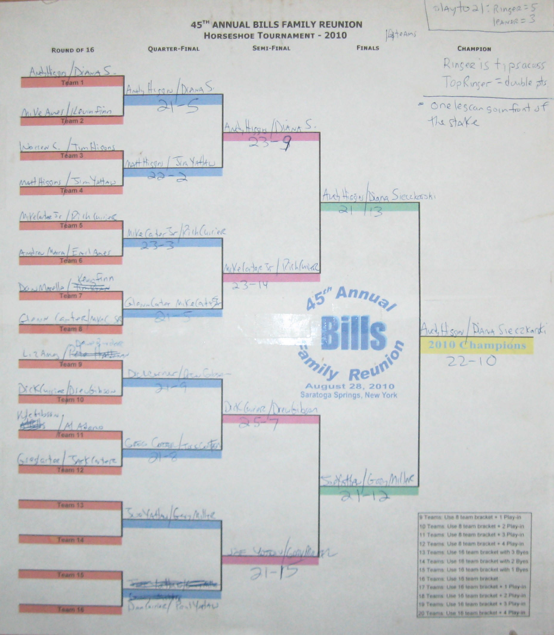 Printable Horseshoe Tournament Brackets